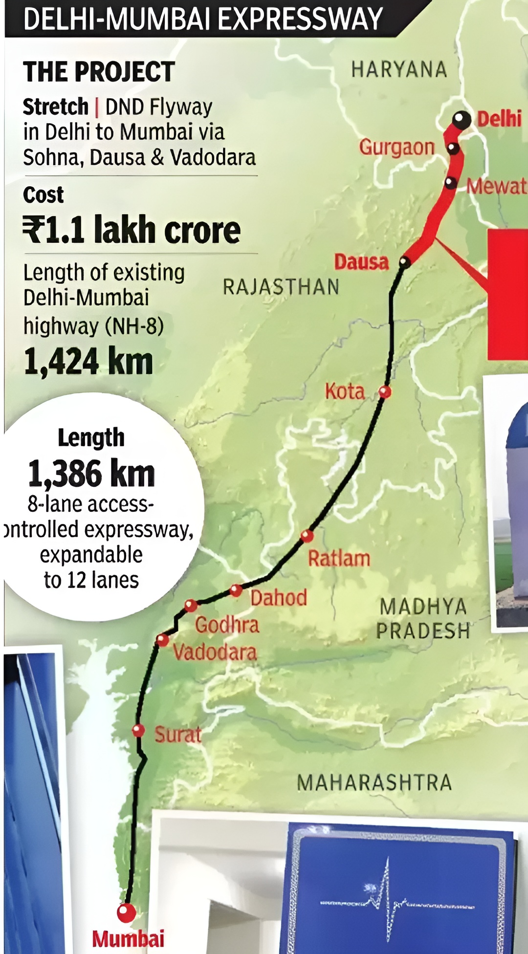 Delhi Mumbai  Expressway Map 